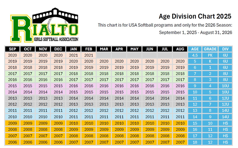 2025-2026 USA Softball Age Chart