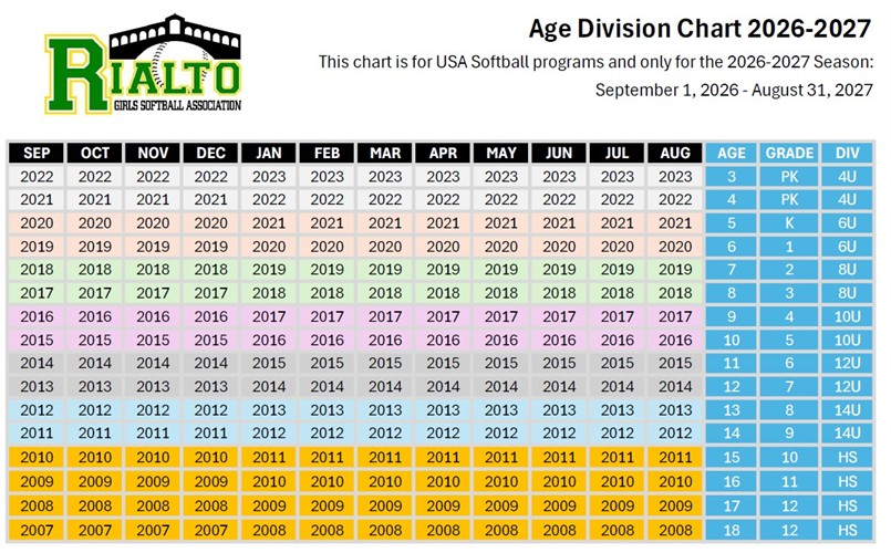 2026-2027 USA Softball Age Chart