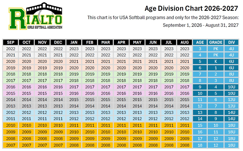 2026-2027 USA Softball Age Chart